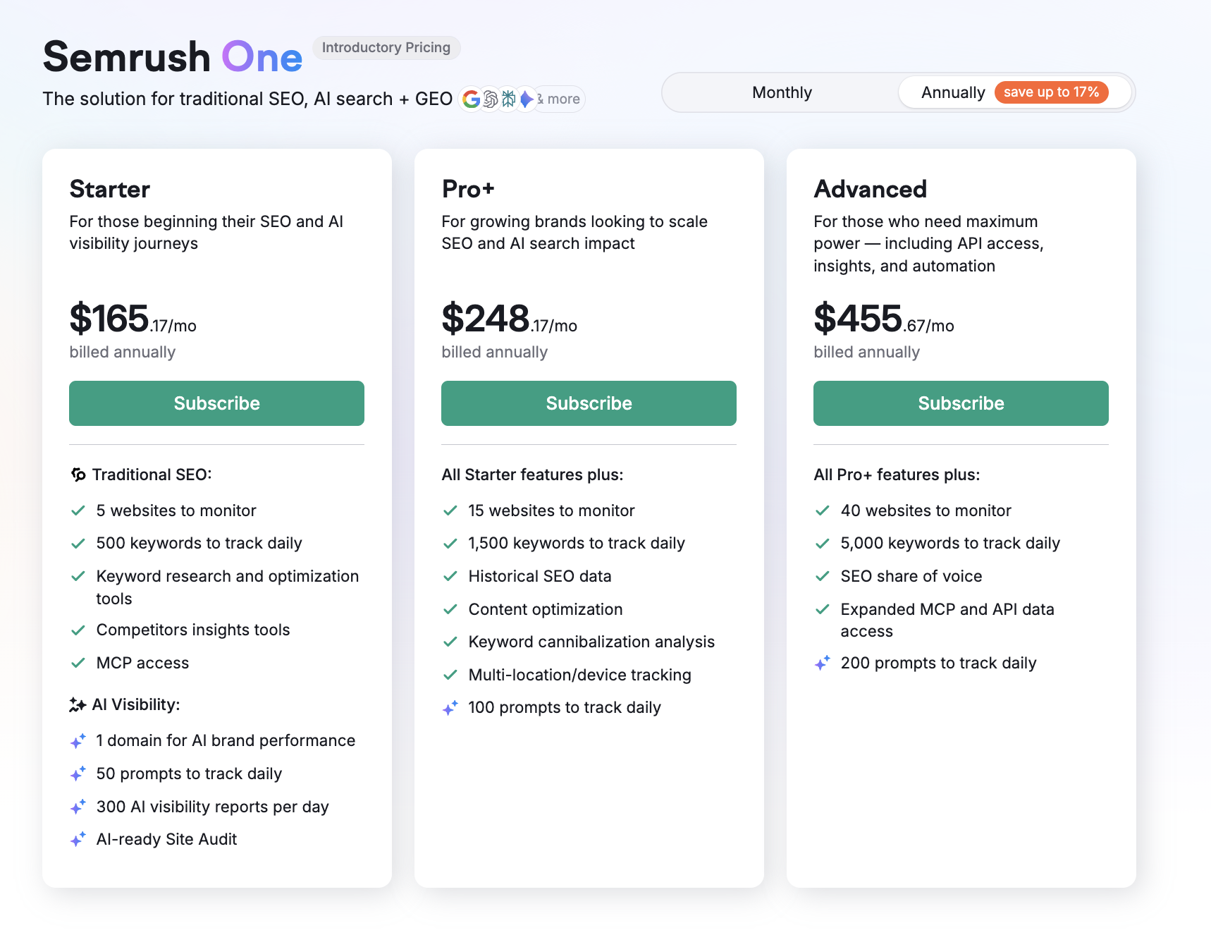 Semrush AI Visibility Toolkit official product screenshot